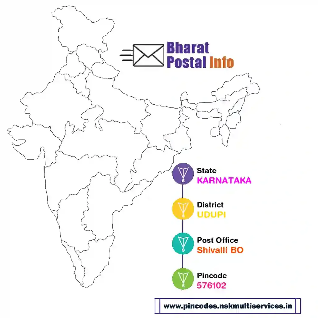 karnataka-udupi-shivalli bo-576102